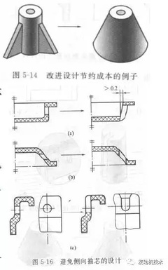 汽車內外飾塑料件結構設計的一般原則與精度控制