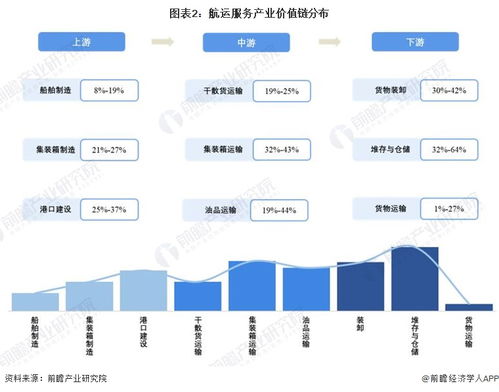 2022年上海市航運服務產業(yè)鏈全景圖譜分析