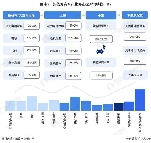 2023年浙江省新能源汽車產業(yè)鏈全景圖譜 政策、現(xiàn)狀與未來布局