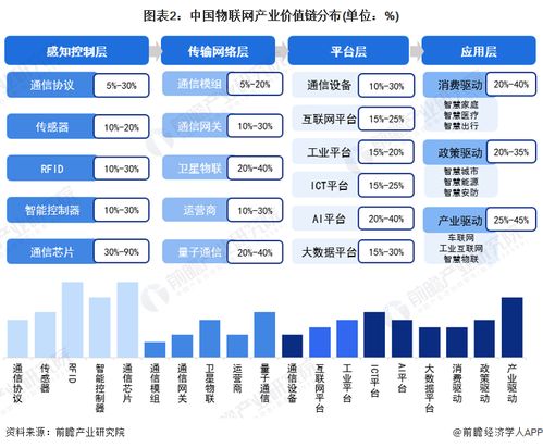2023年無錫市物聯(lián)網產業(yè)鏈全景圖譜 政策支持、產業(yè)現(xiàn)狀與發(fā)展規(guī)劃深度解析