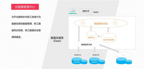 廣州國(guó)萬(wàn)電子攜手惠州推進(jìn)員工智慧宿舍軟件開(kāi)發(fā)