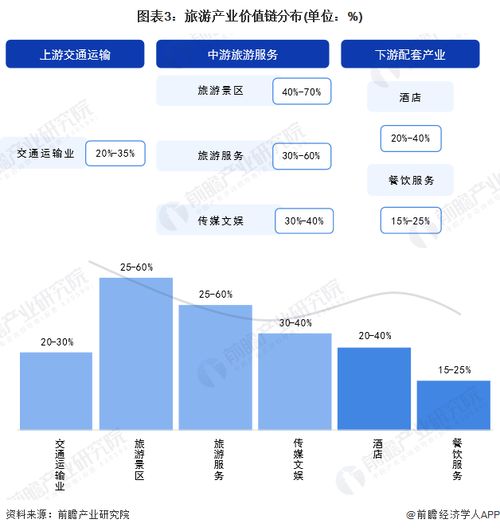 2024年貴陽(yáng)市旅游產(chǎn)業(yè)鏈全景圖譜 計(jì)算機(jī)軟硬件賦能下的旅游資源空間布局與規(guī)劃